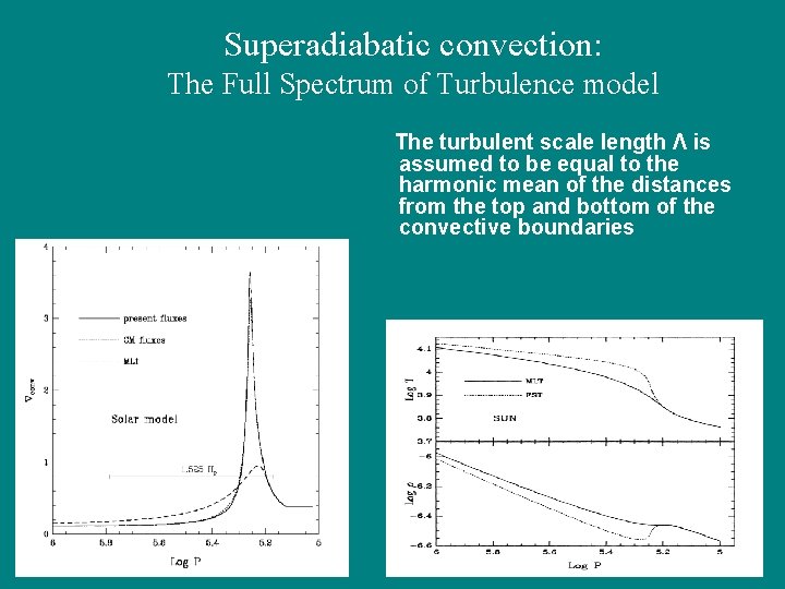 Superadiabatic convection: The Full Spectrum of Turbulence model The turbulent scale length Λ is