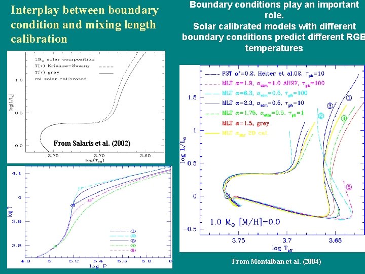 Interplay between boundary condition and mixing length calibration Boundary conditions play an important role.