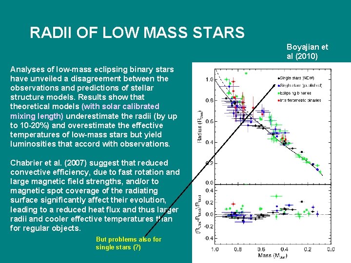 RADII OF LOW MASS STARS Boyajian et al (2010) Analyses of low-mass eclipsing binary