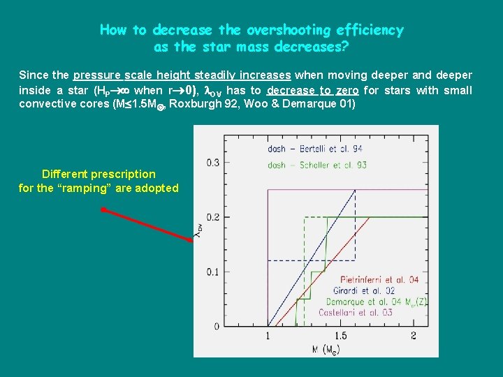 How to decrease the overshooting efficiency as the star mass decreases? Since the pressure