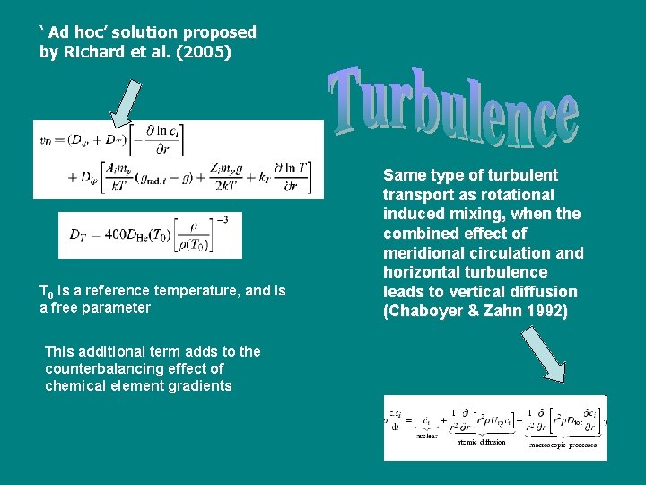 ‘ Ad hoc’ solution proposed by Richard et al. (2005) T 0 is a