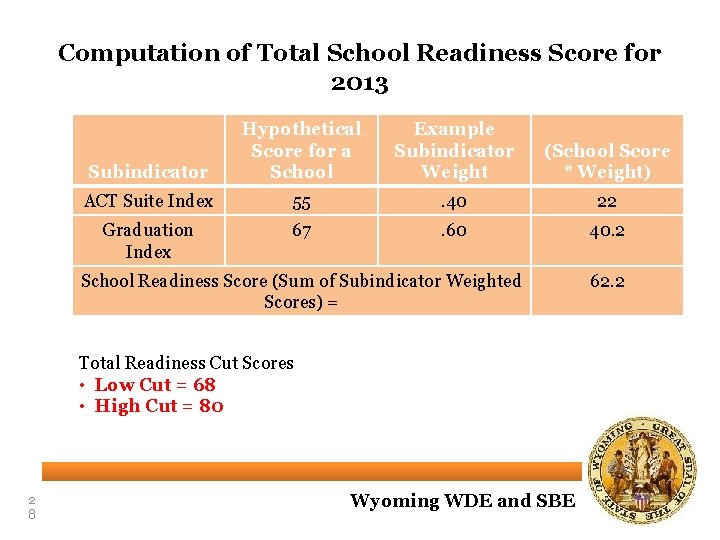 Computation of Total School Readiness Score for 2013 Subindicator Hypothetical Score for a School