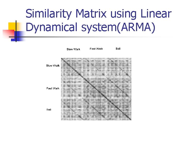 Similarity Matrix using Linear Dynamical system(ARMA) 