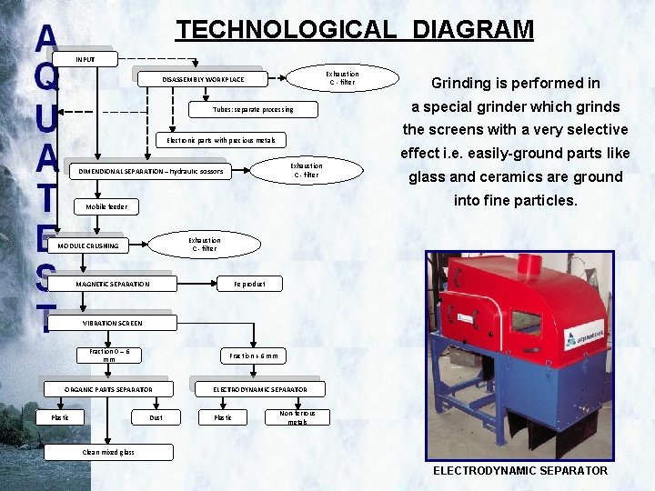 TECHNOLOGICAL DIAGRAM INPUT Exhaustion C - filter DISASSEMBLY WORKPLACE Tubes: separate processing Grinding is