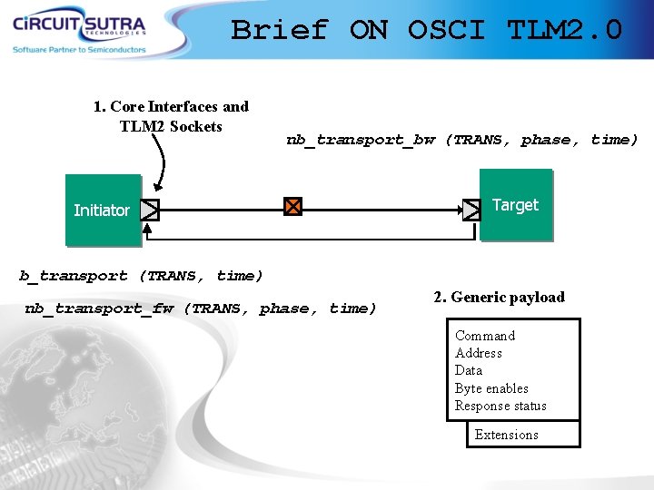 Brief ON OSCI TLM 2. 0 1. Core Interfaces and TLM 2 Sockets nb_transport_bw