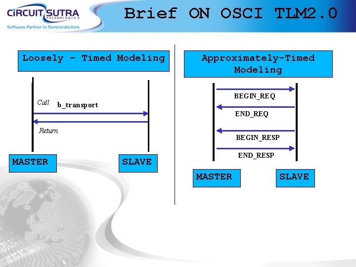 Brief ON OSCI TLM 2. 0 Loosely – Timed Modeling Call Approximately-Timed Modeling BEGIN_REQ