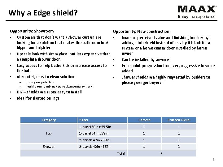 Why a Edge shield? Opportunity: Showroom • Customers that don’t want a shower curtain