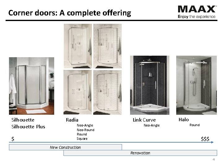 Corner doors: A complete offering Silhouette Plus $ Radia Neo-Angle Neo-Round Square Link Curve