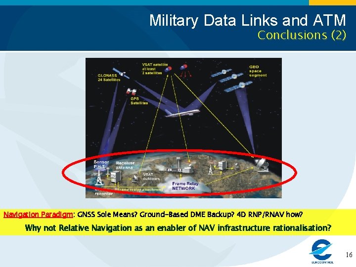 Military Data Links and ATM Conclusions (2) Navigation Paradigm: GNSS Sole Means? Ground-Based DME