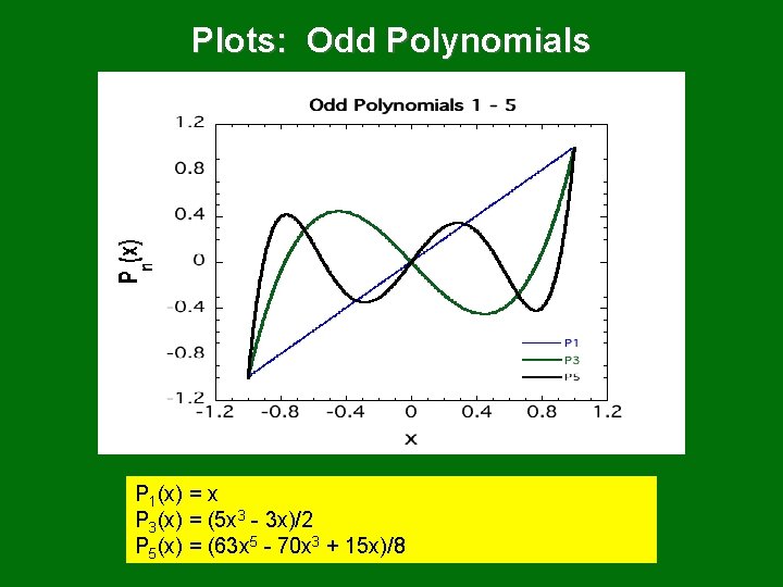 Plots: Odd Polynomials P 1(x) = x P 3(x) = (5 x 3 -