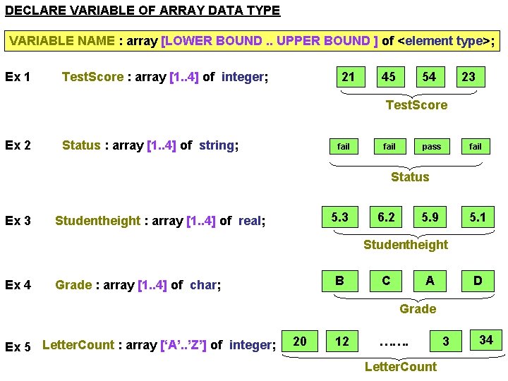 DECLARE VARIABLE OF ARRAY DATA TYPE VARIABLE NAME : array [LOWER BOUND. . UPPER