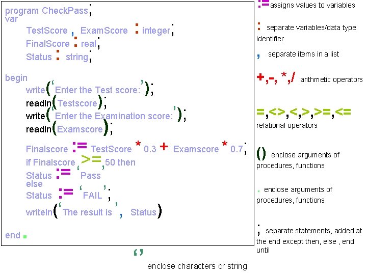 ; program Check. Pass var Test. Score Exam. Score Final. Score real Status string