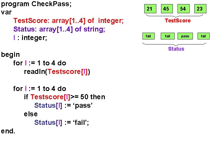 program Check. Pass; var Test. Score: array[1. . 4] of integer; Status: array[1. .