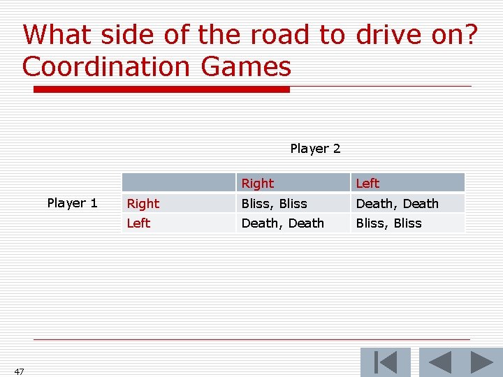 What side of the road to drive on? Coordination Games Player 2 Player 1