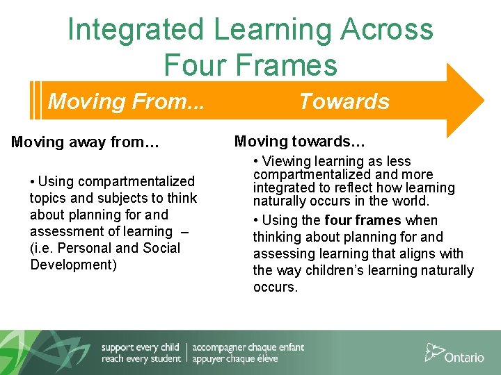 Integrated Learning Across Four Frames Moving From. . . Moving away from… • Using