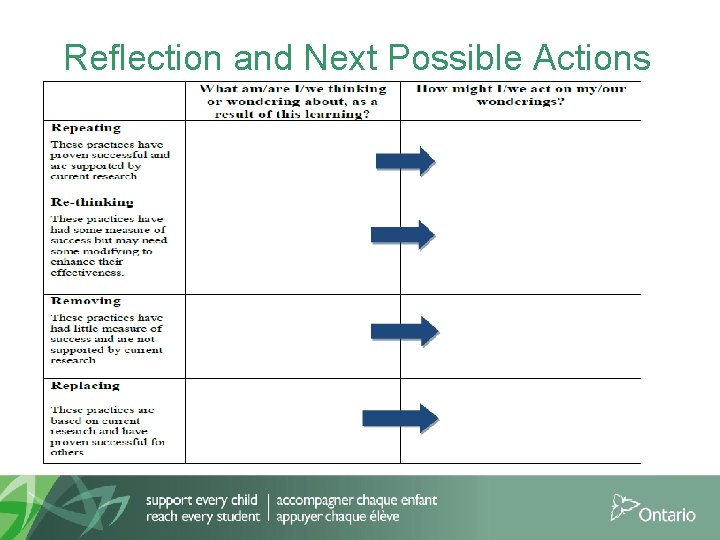 Reflection and Next Possible Actions 