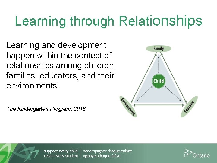 Learning through Relationships Learning and development happen within the context of relationships among children,