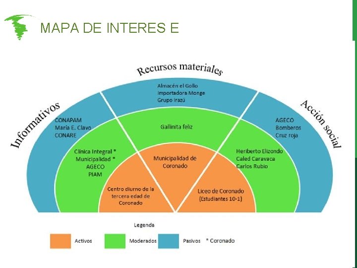 MAPA DE INTERES E MAPA DE INTERES E