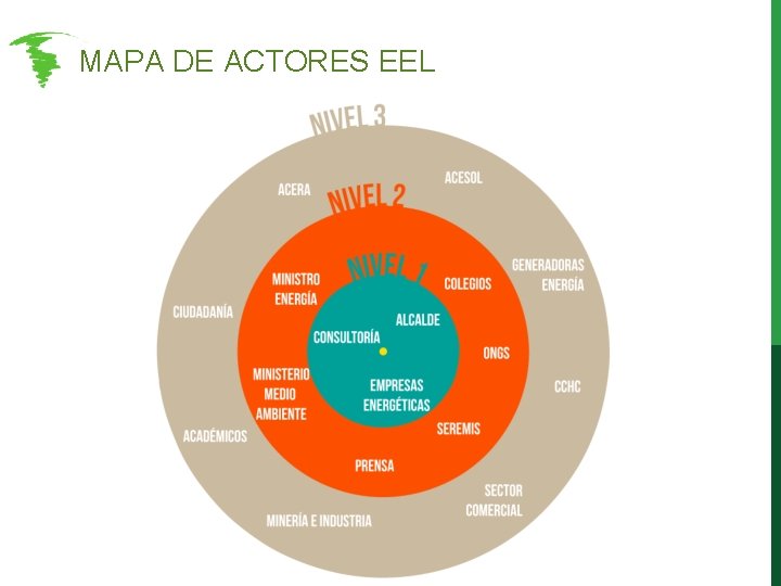 MAPA DE ACTORES EEL MAPA DE ACTORES EEL