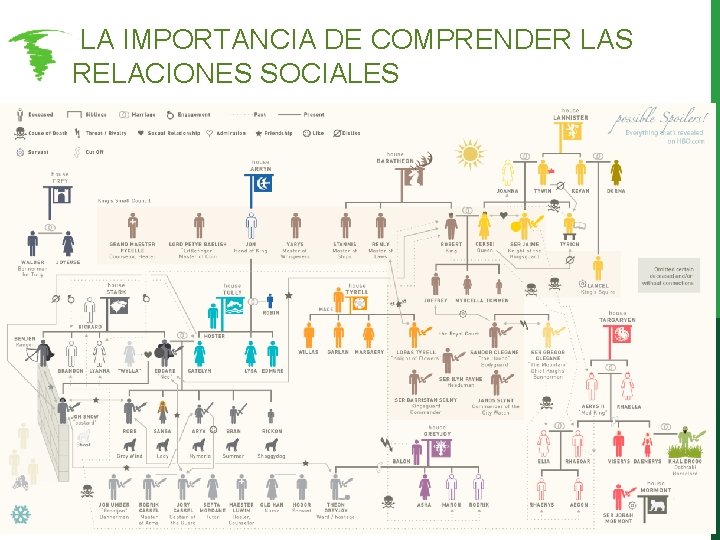 LA IMPORTANCIA DE COMPRENDER LAS RELACIONES SOCIALES LA IMPORTANCIA DE COMPRENDER LAS RELACIONES SOCIALES