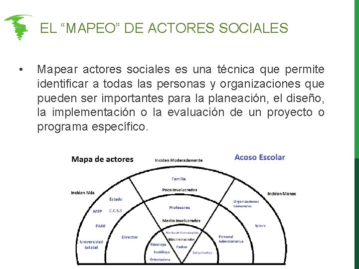 Modulo 3 Metodologas Participativas TALLER PRCTICO MAPA DE