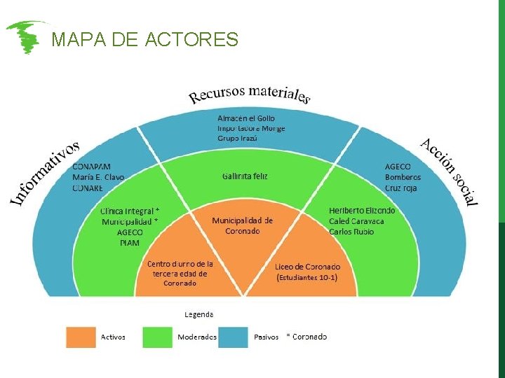 MAPA DE ACTORES MAPA DE ACTORES