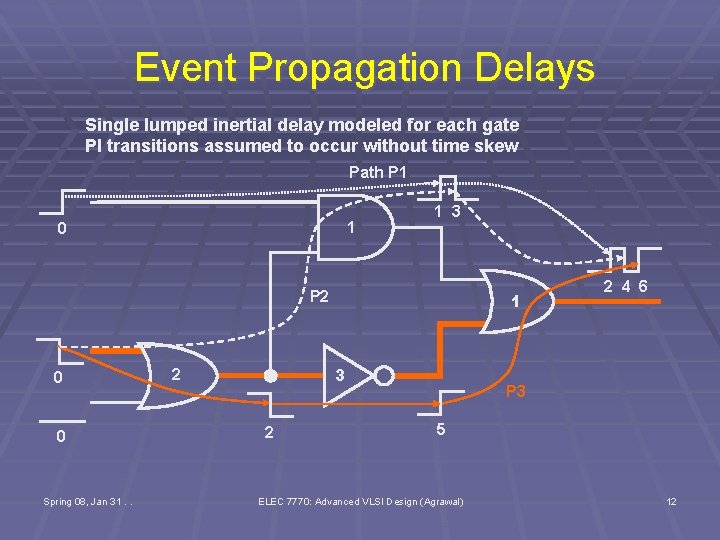 Event Propagation Delays Single lumped inertial delay modeled for each gate PI transitions assumed