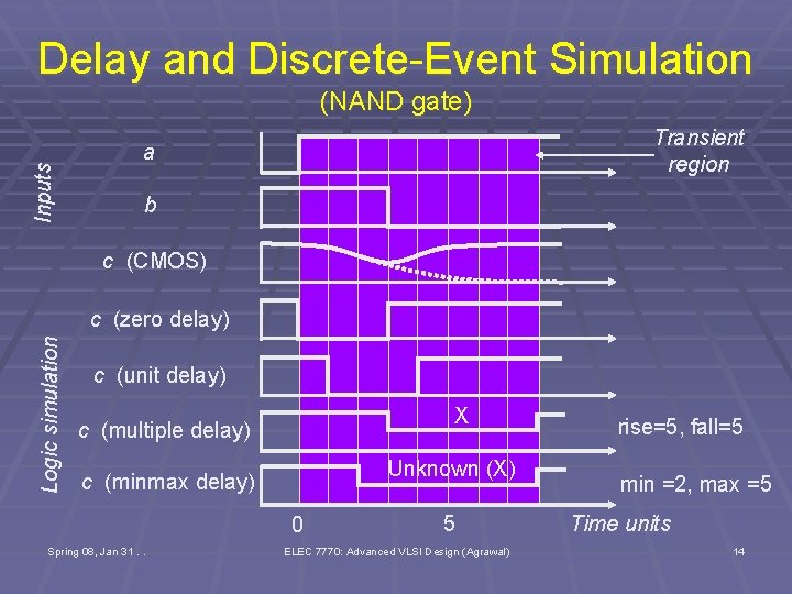 Delay and Discrete-Event Simulation Inputs (NAND gate) Transient region a b c (CMOS) Logic