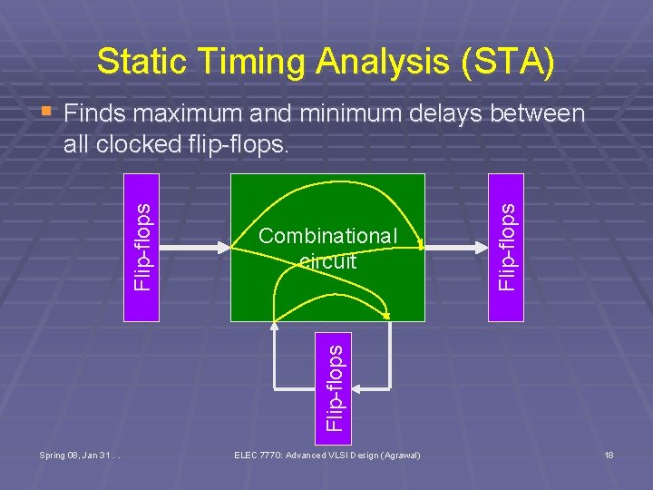 Static Timing Analysis (STA) § Finds maximum and minimum delays between Flip-flops Combinational circuit