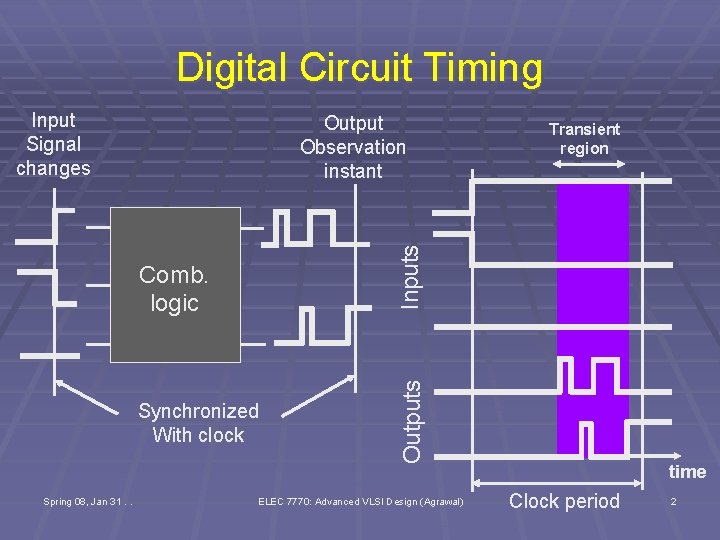Digital Circuit Timing Input Signal changes Synchronized With clock Outputs Comb. logic Spring 08,