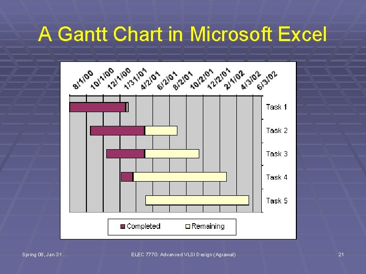 A Gantt Chart in Microsoft Excel Spring 08, Jan 31. . ELEC 7770: Advanced