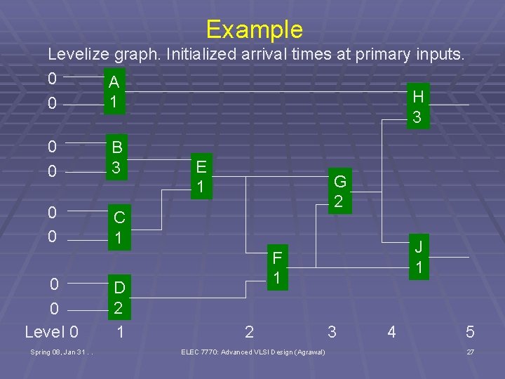 Example Levelize graph. Initialized arrival times at primary inputs. 0 A H 1 0