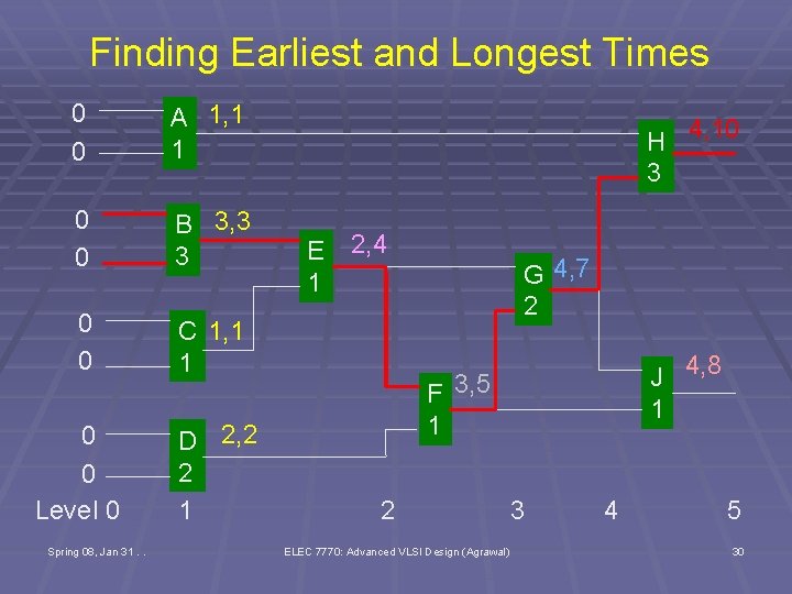 Finding Earliest and Longest Times 0 0 A 1, 1 1 0 0 B