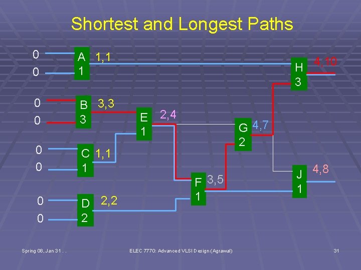 Shortest and Longest Paths 0 0 A 1, 1 1 0 0 B 3,