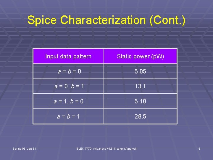 Spice Characterization (Cont. ) Spring 08, Jan 31. . Input data pattern Static power