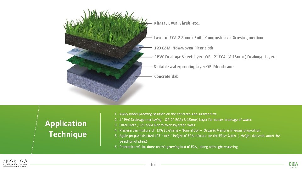 Plants , Lawn, Shrub, etc. . Layer of ECA 2 -8 mm + Soil