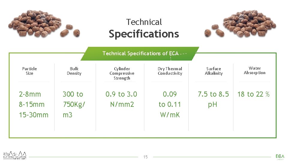 Technical Specifications of ECA Particle Size 2 -8 mm 8 -15 mm 15 -30