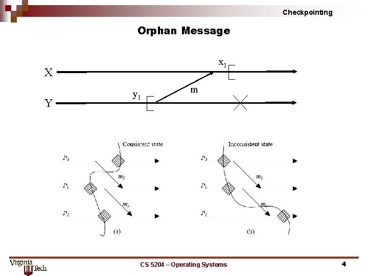 Checkpointing Orphan Message x 1 X Y y 1 m CS 5204 – Operating