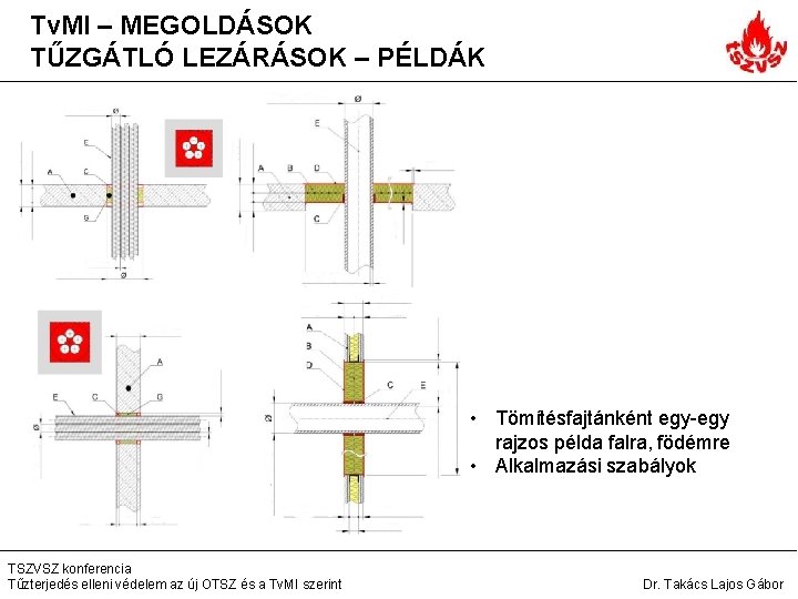 Tv. MI – MEGOLDÁSOK TŰZGÁTLÓ LEZÁRÁSOK – PÉLDÁK • Tömítésfajtánként egy-egy rajzos példa falra,