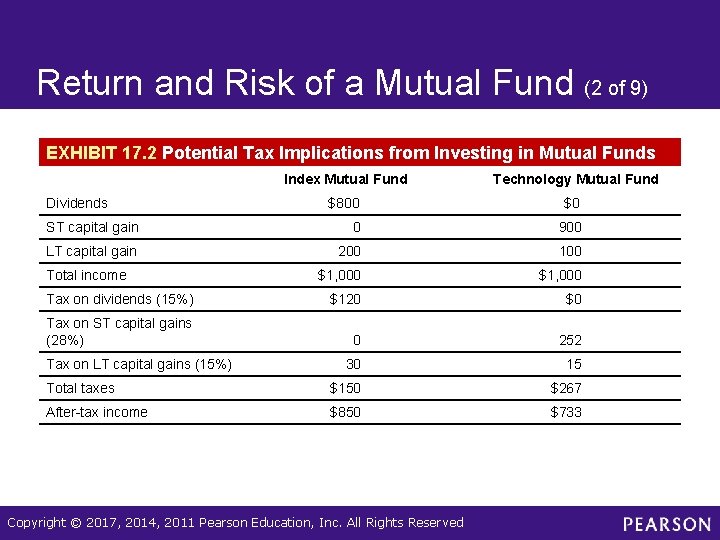 Return and Risk of a Mutual Fund (2 of 9) EXHIBIT 17. 2 Potential
