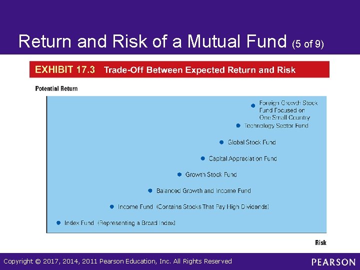 Return and Risk of a Mutual Fund (5 of 9) Copyright © 2017, 2014,