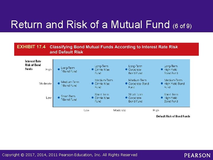 Return and Risk of a Mutual Fund (6 of 9) Copyright © 2017, 2014,