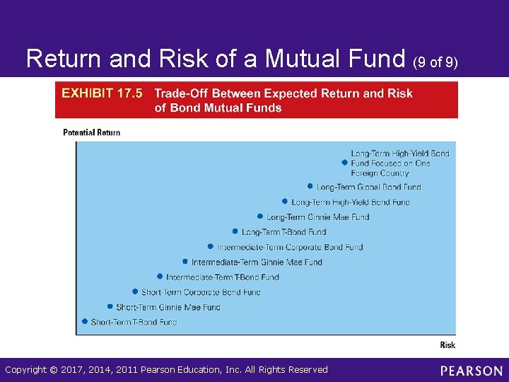 Return and Risk of a Mutual Fund (9 of 9) Copyright © 2017, 2014,