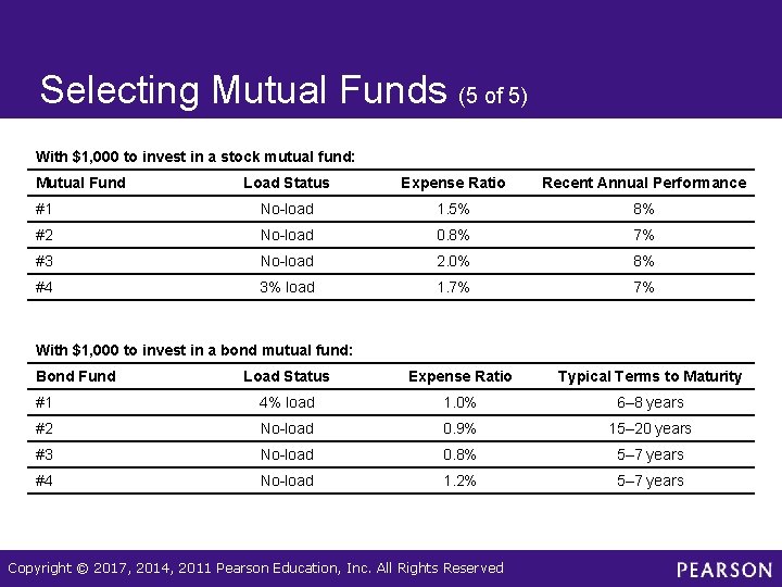 Selecting Mutual Funds (5 of 5) With $1, 000 to invest in a stock