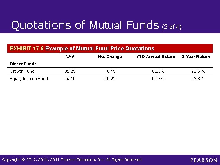 Quotations of Mutual Funds (2 of 4) EXHIBIT 17. 6 Example of Mutual Fund