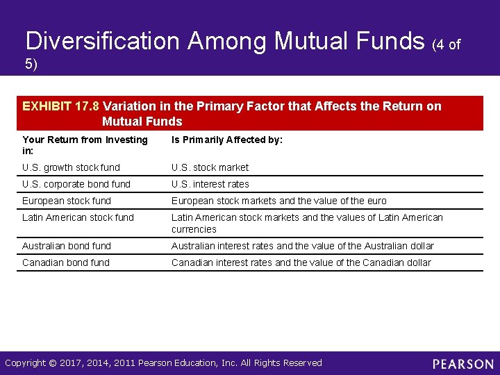 Diversification Among Mutual Funds (4 of 5) EXHIBIT 17. 8 Variation in the Primary