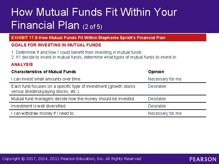 How Mutual Funds Fit Within Your Financial Plan (2 of 5) EXHIBIT 17. 9