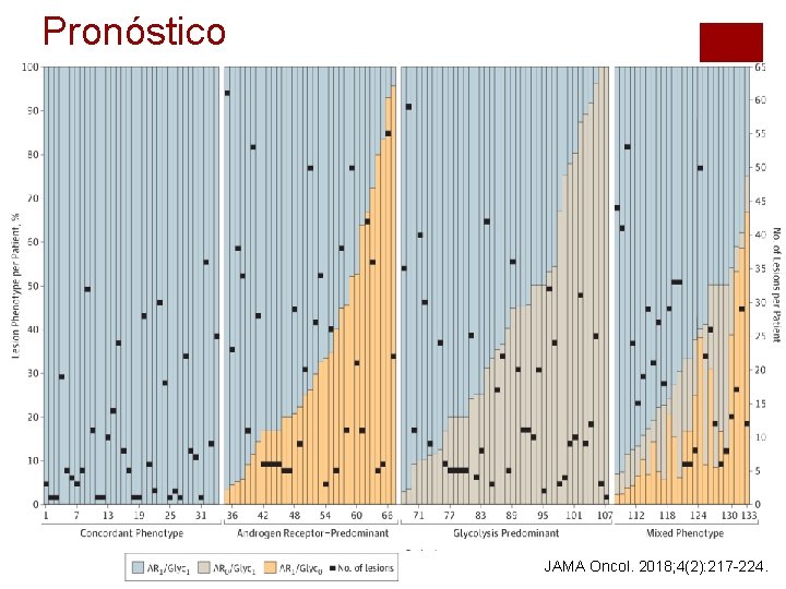 Pronóstico JAMA Oncol. 2018; 4(2): 217 -224. Pronóstico JAMA Oncol. 2018; 4(2): 217 -224.