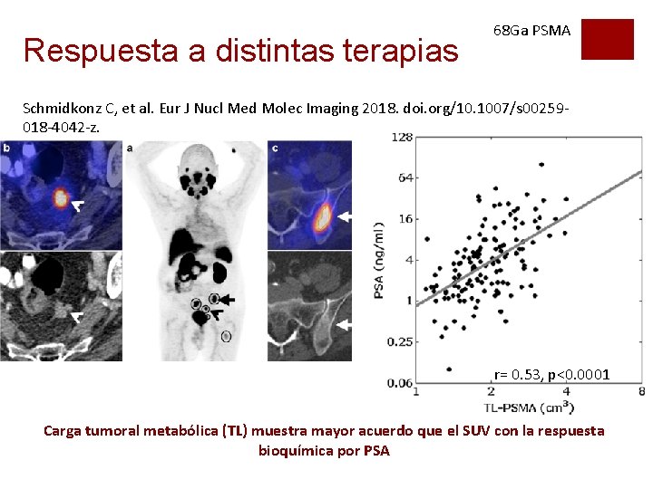 Respuesta a distintas terapias 68 Ga PSMA Schmidkonz C, et al. Eur J Nucl Respuesta a distintas terapias 68 Ga PSMA Schmidkonz C, et al. Eur J Nucl