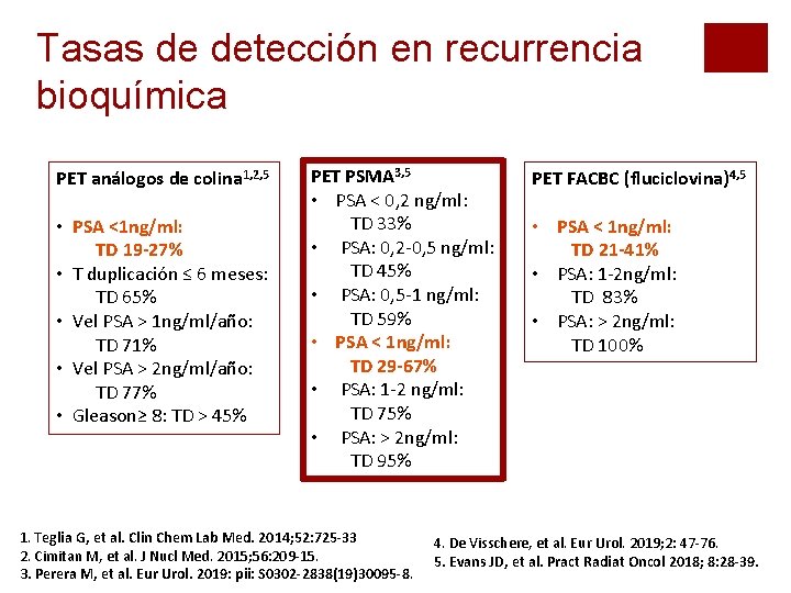Tasas de detección en recurrencia bioquímica PET análogos de colina 1, 2, 5 • Tasas de detección en recurrencia bioquímica PET análogos de colina 1, 2, 5 •